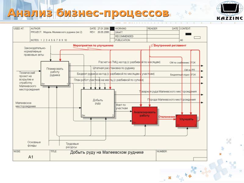 Бизнес план добычи руды