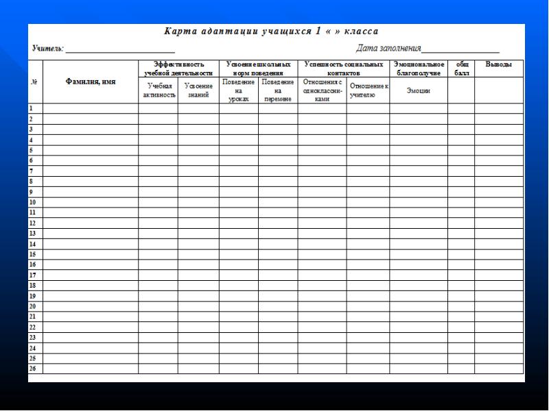 Карта школьной адаптации