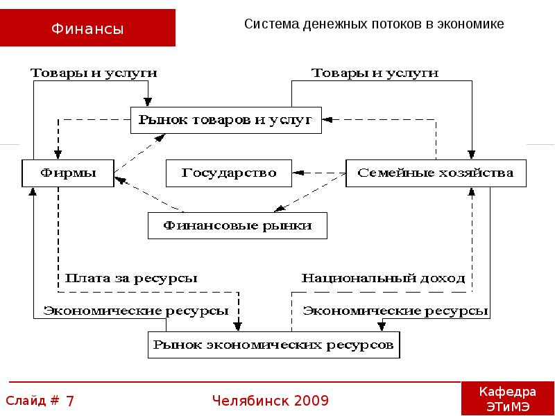 Карта сила финансы