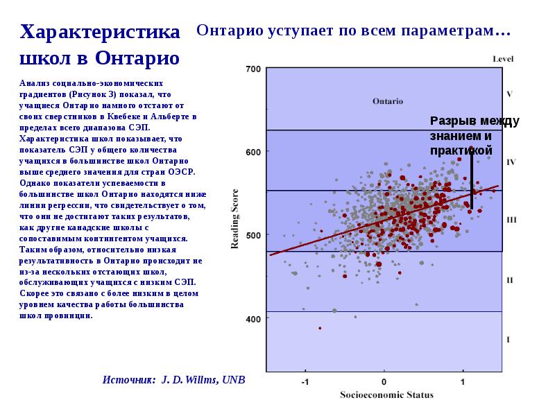 Параметры школы.