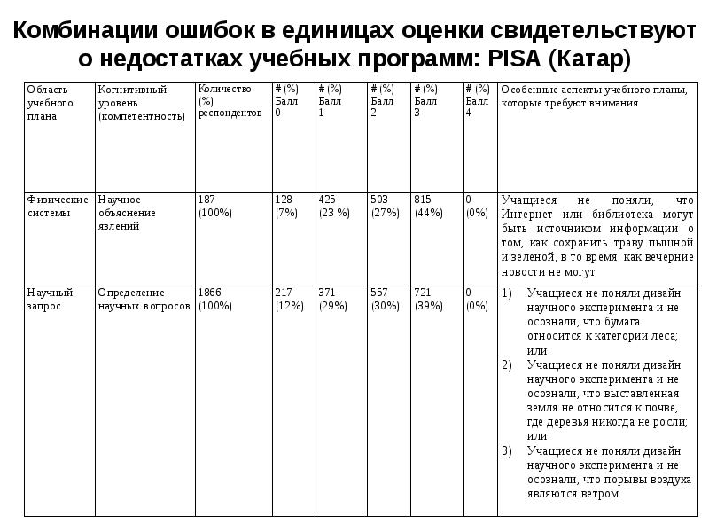 Оценка единица. Единица оценка. Сравнительная оценочная единица почв балл. Сравнительная оценочная единица почв. Сочетание неисправностей 2 степени.