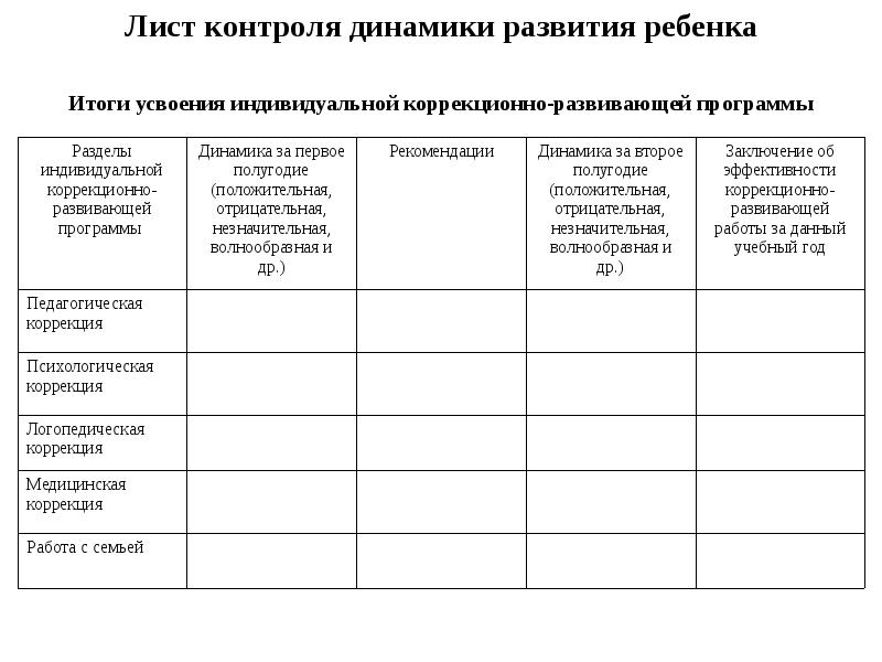 Индивидуальный план работы с детьми с овз