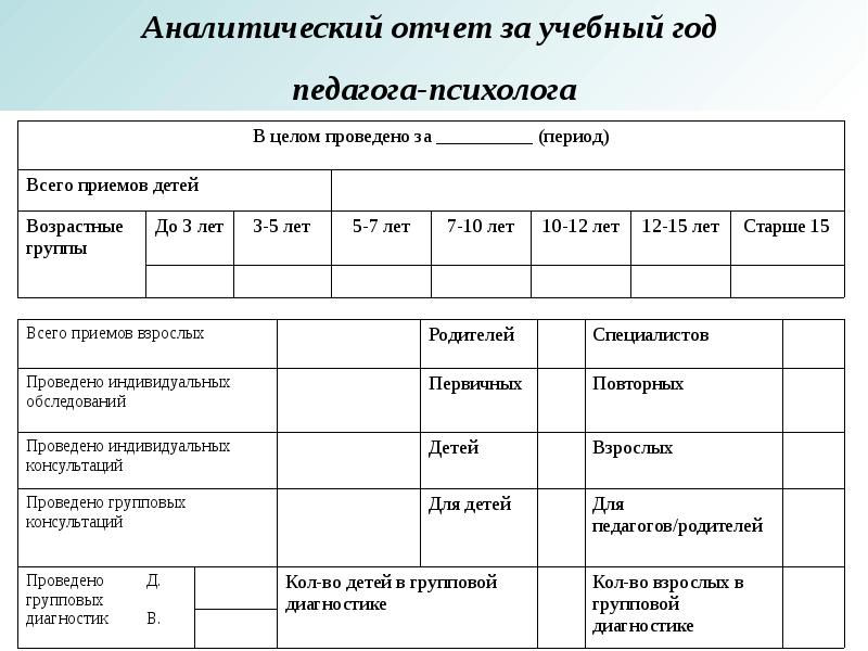 Аналитический отчет педагога психолога