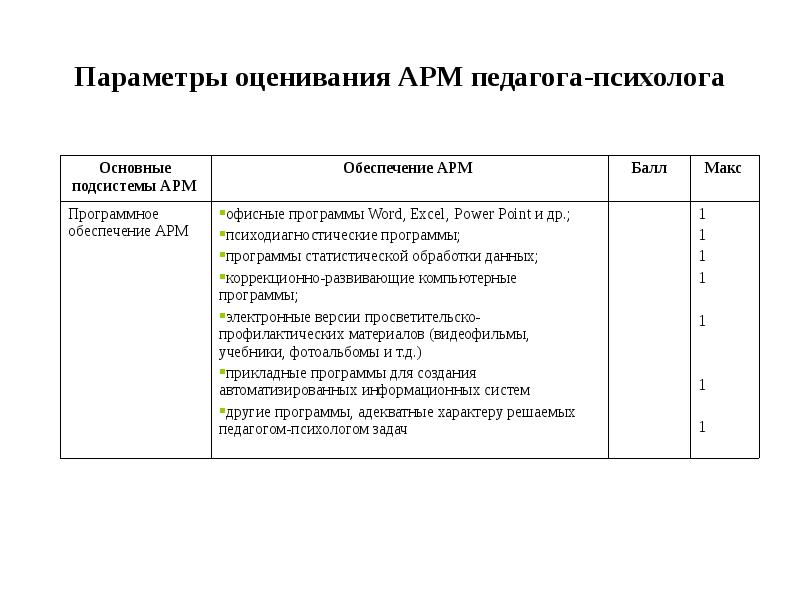 Нормативно правовое обеспечение педагога психолога. Автоматизированное рабочее место военного психолога 83т379 АРМ ВП 83т379. Коррекционная карта педагога-психолога образец. Автоматизированное рабочее место педагога-психолога. АРМ психолога.