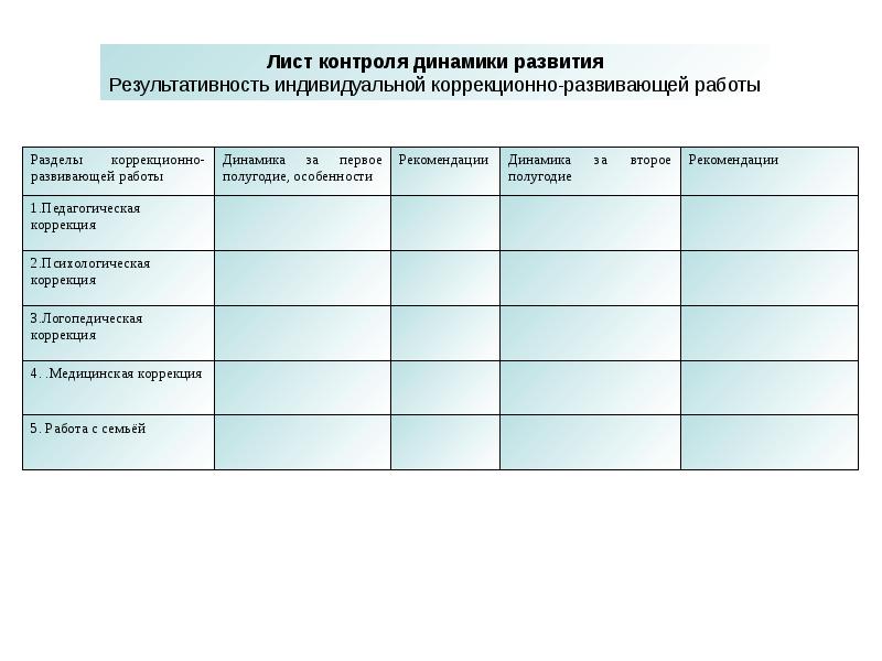 Карта индивидуального сопровождения ребенка в доу