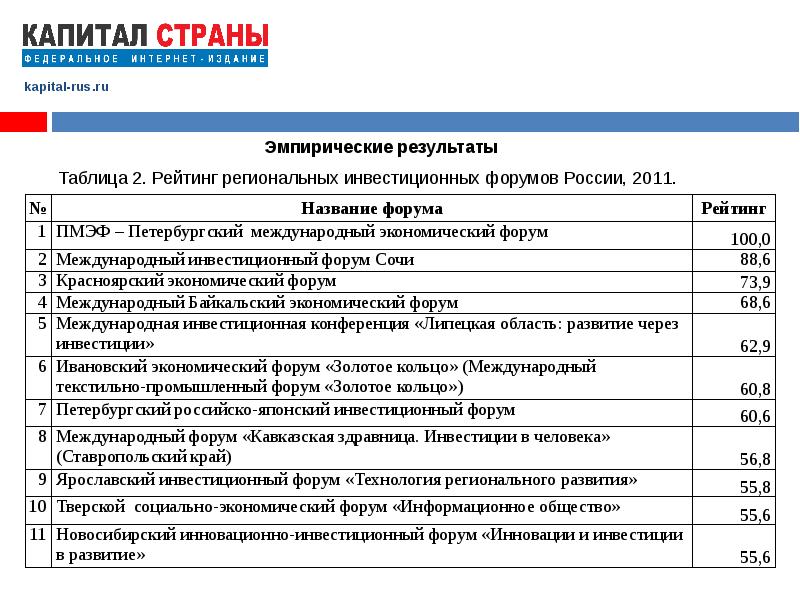 Военсуд форум. Капитал страны. Капитал рус ру.