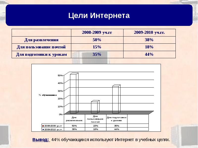 Цель интернета. Использование интернета в 90 в научных целях.