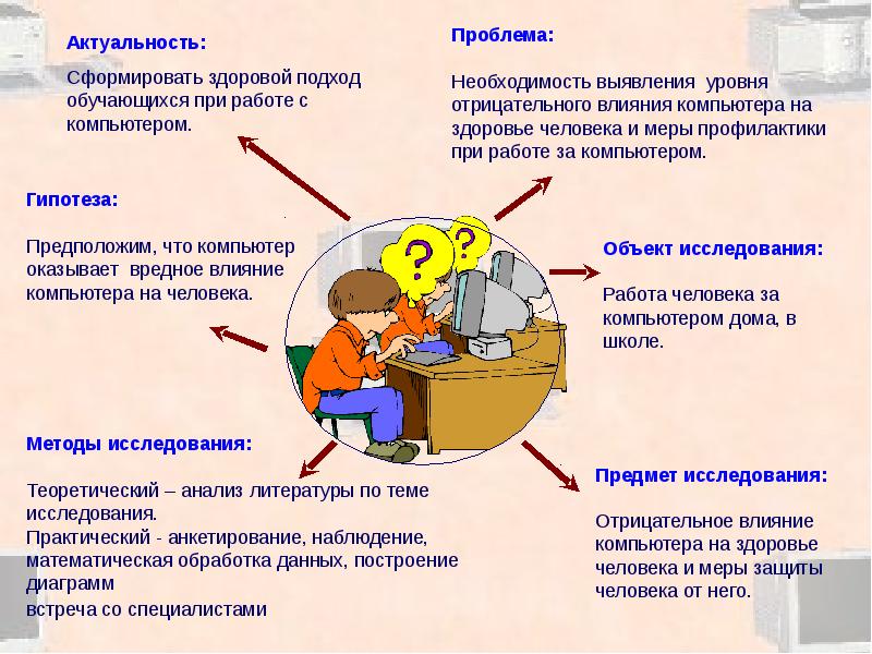 Влияние компьютера на здоровье человека проект 9 класс