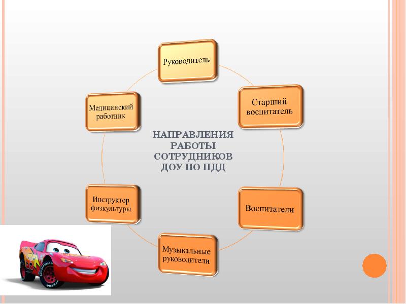 Презентация дорожной компании