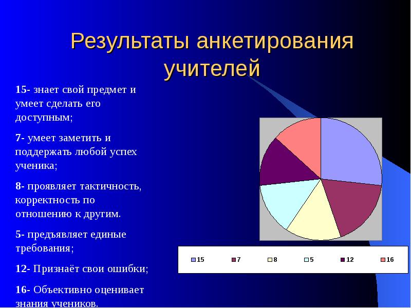 Презентация с результатами опроса