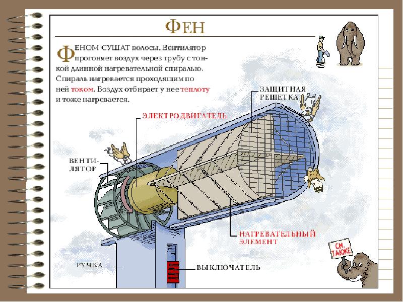 Презентация про изобретение