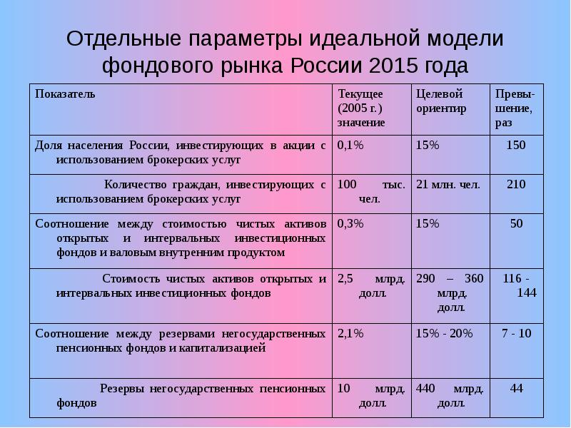 Параметры идеальных элементов. Параметры идеальной компании. Брутто потенциал населения.