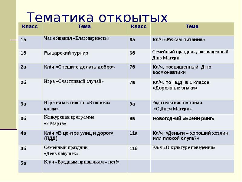 Тематика класса. Тематика открытых классных часов. Открытые кл часы в 7 классе.