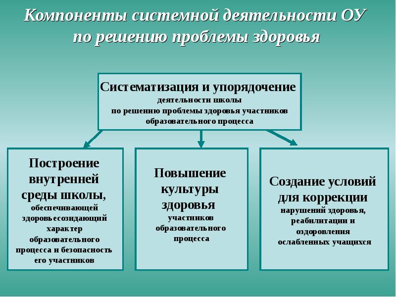 Участники образовательной деятельности