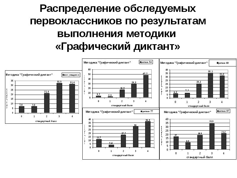 Метод графической оценки и анализа