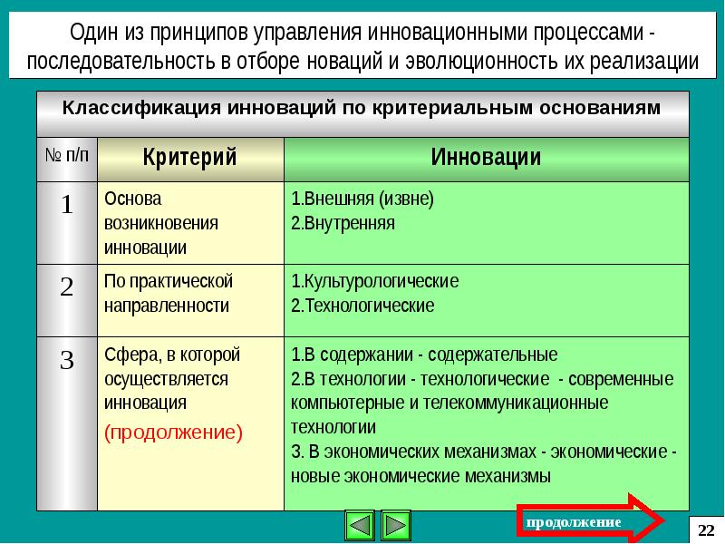 Принципы отбора и управления инновационным проектом