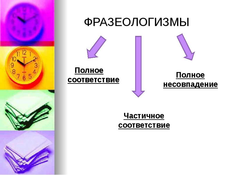 Полное соответствие. Частичное соответствие это. Соответствие частичное ,полное, несоответствие. Соответствие фото:полное.