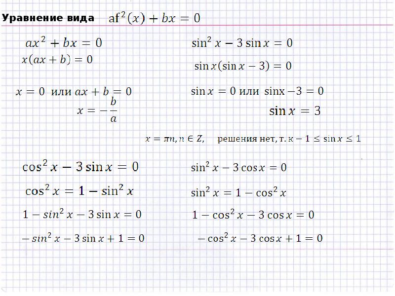 Презентация решение тригонометрических уравнений 10 класс никольский
