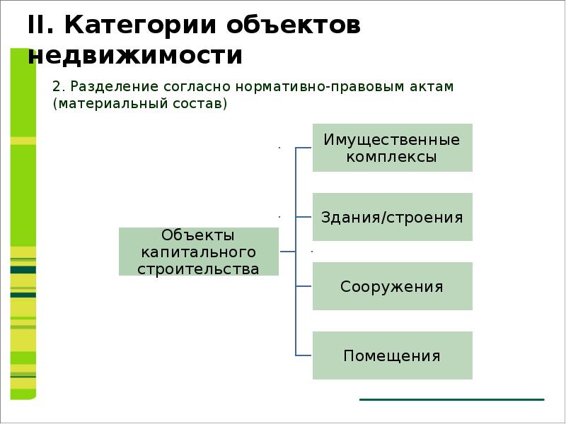 Презентация объекта недвижимости