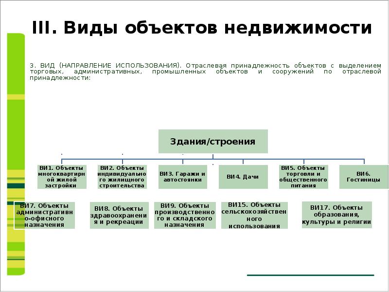 Объекты недвижимого имущества. Тип объекта недвижимости классификация. Как определить вид объекта недвижимости. Вид использования объекта недвижимости. Виды использования недвижимого имущества.