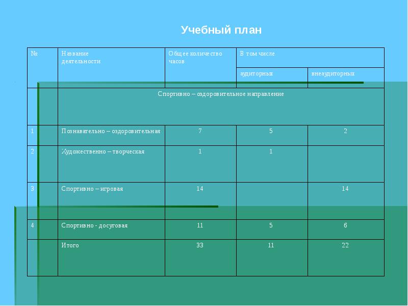 Учитель биологии и химии учебный план