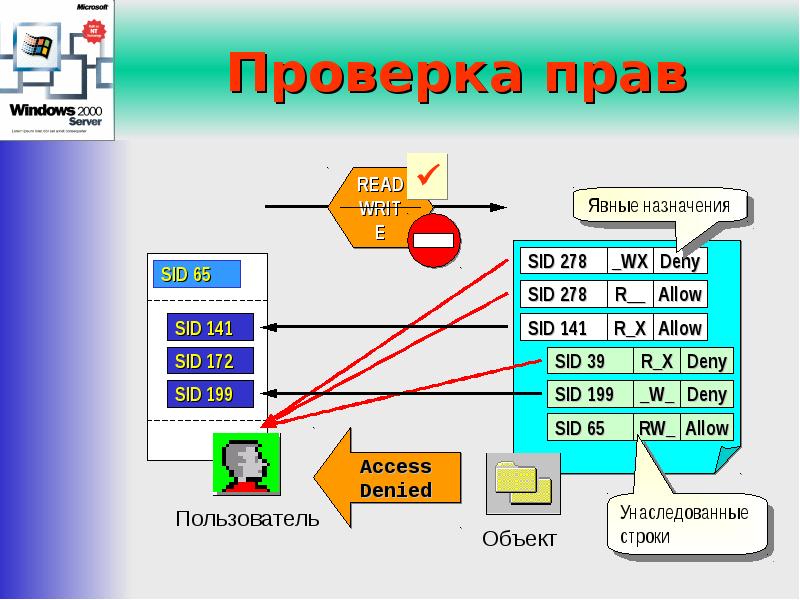 Проверить сервер. Windows 2000 презентация. Слайд проверка. Презентация 2000. Обеспечение информационной безопасности средствами ОС MS Windows.