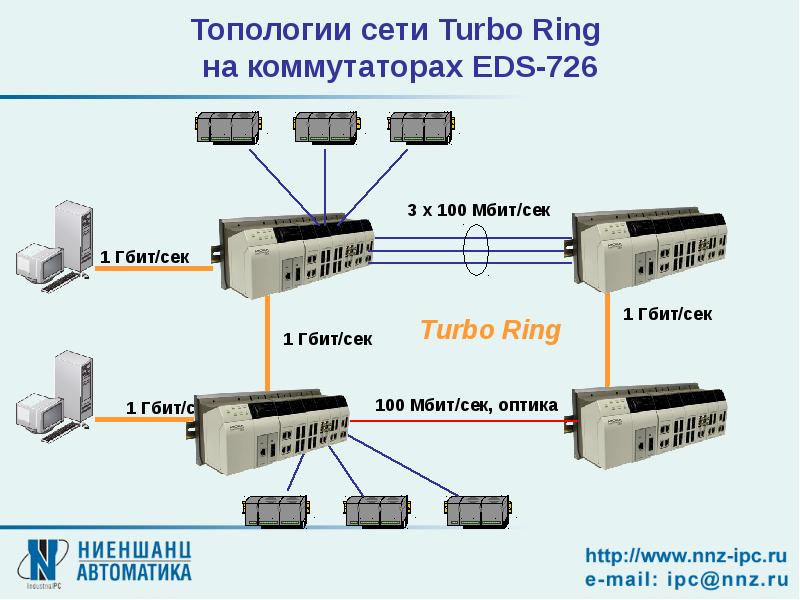 Коммутатор в топологии. Однорангоаая локальная сеть заезда. Коммутатор хаб свитч используется в топологии. Одноранговая локальная сеть с топологией звезда схема. Топология сети 1с.