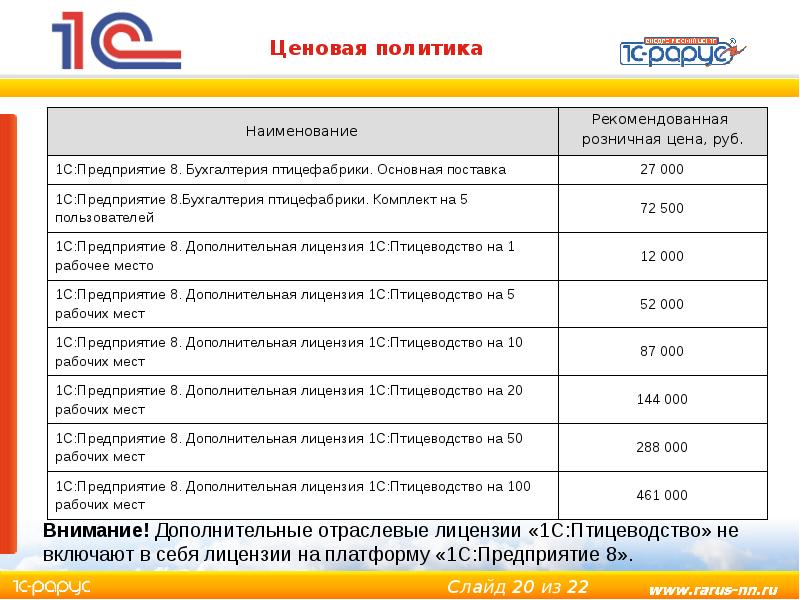 Номер телефона птицефабрики. 1с:предприятие птицефабрика. Рекомендованная розничная цена. 1с Птицеводство. Отраслевые и платформенные лицензии 1с.