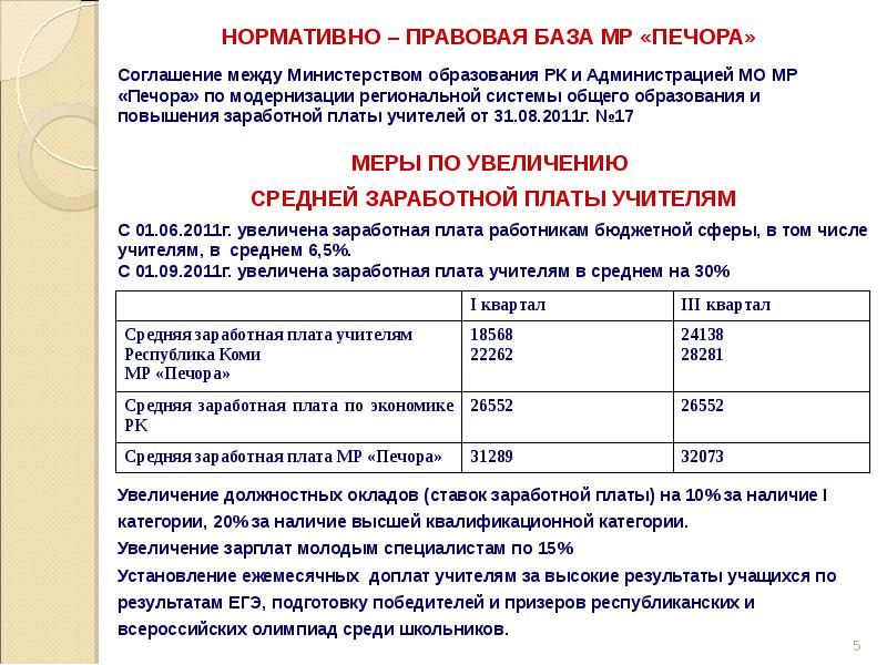 Гис образование печора. Минимальная оплата труда в Печоре. Средняя заработная плата Печоры. Республика Коми надбавки учителям. Средняя зарплата в Печоре Коми.