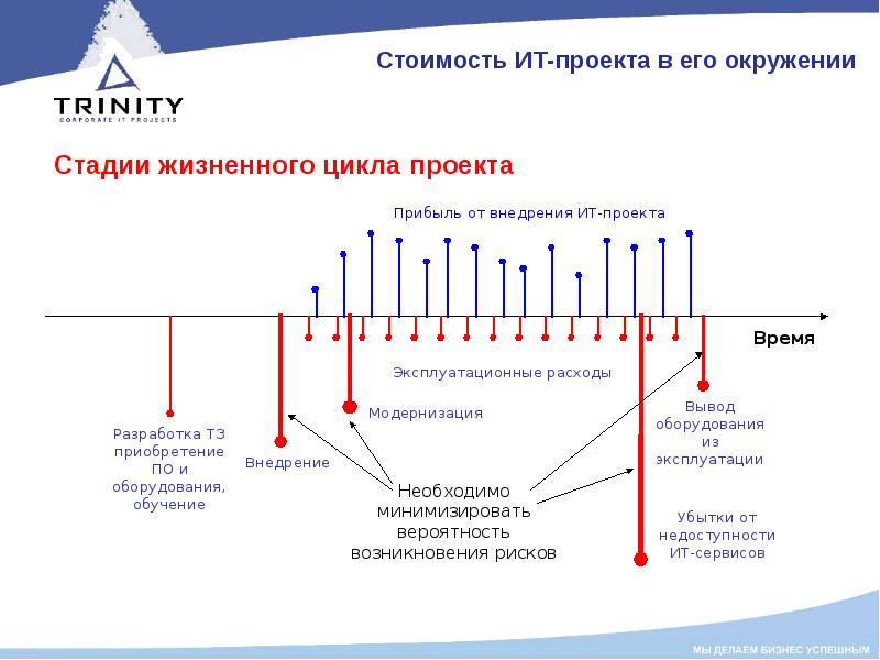 Ит проект расшифровка