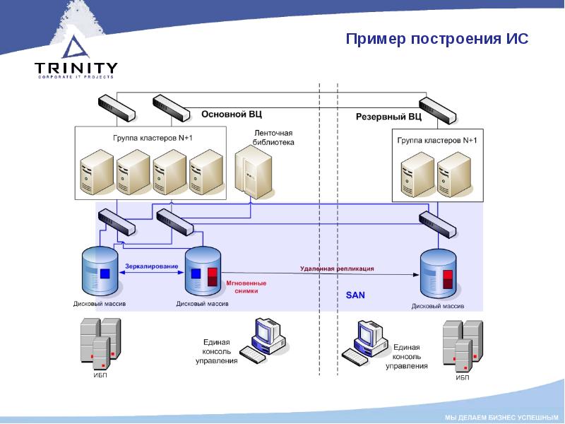 Устанавливаем инфраструктуру. Построения примеры. Построение инфраструктуры. Построение it инфраструктуры. Информационные сервисы примеры.