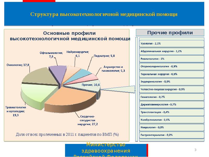 Портал вмп