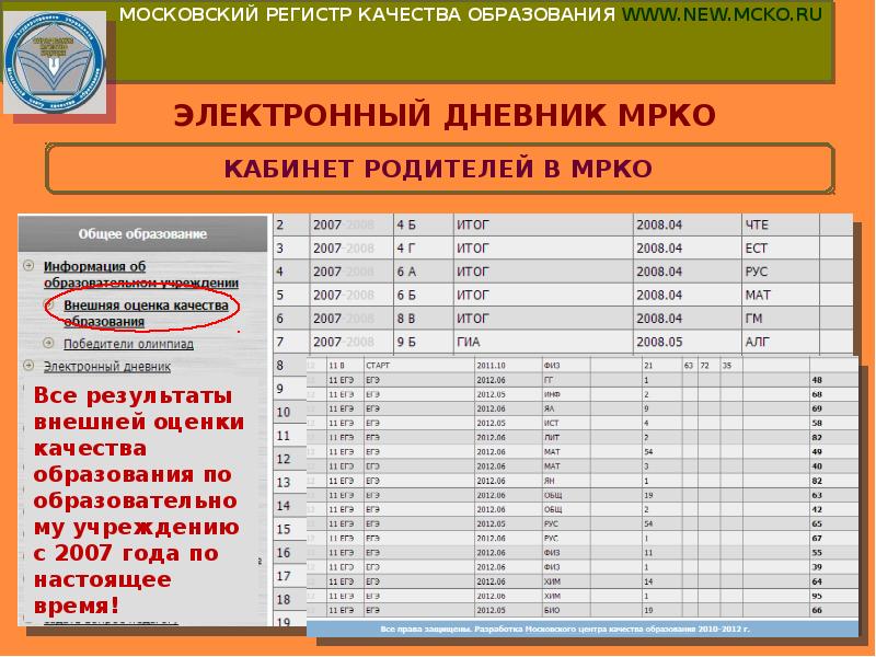 Электронный журнал качество образования