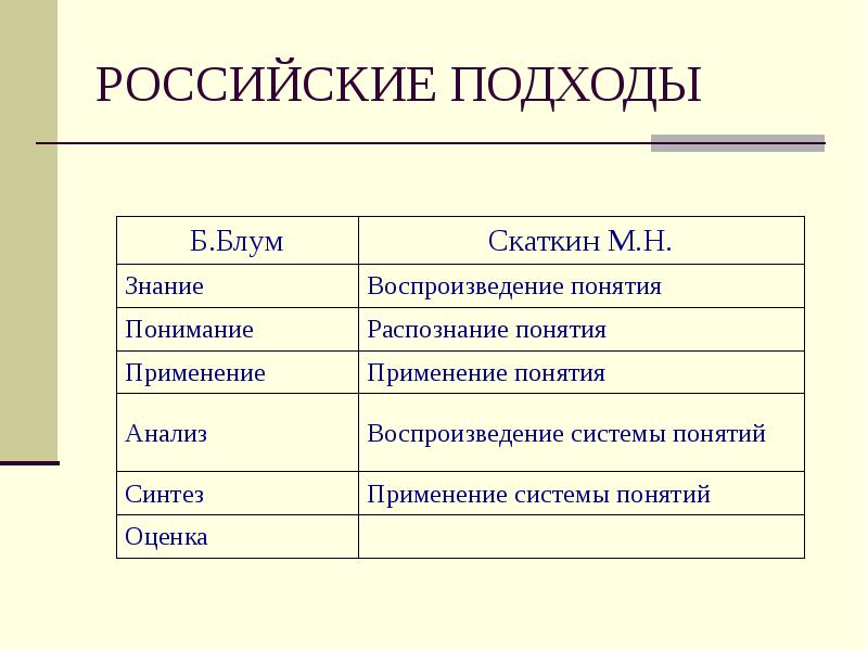 Российский подход