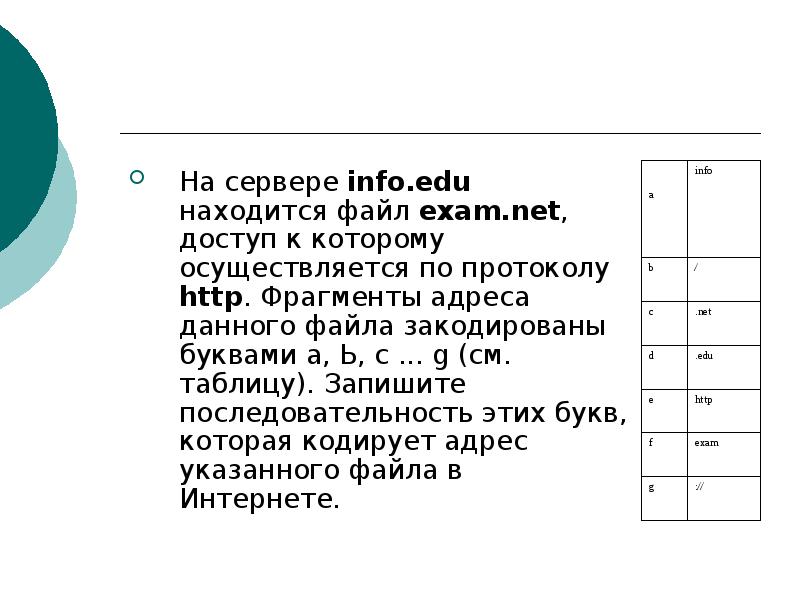 Info сервер. ФРАГМЕНТЫ адреса файла закодированы буквами. На сервере info.edu находится. Кодировка адреса в интернете. Как кодируется файл в интернете.