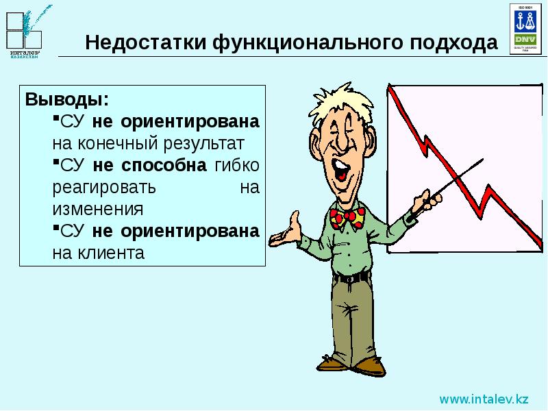 Недостатки функционального подхода. Недостаток функционального подхода к управлению предприятием:. Достоинства функционального подхода. Функциональный подход к управлению организацией недостатки. Преимущества функционального подхода к управлению.