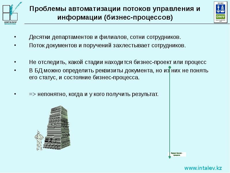 Проблемы в строительстве. Проблемы автоматизации. Проблемы автоматизации управления. Современные проблемы автоматизации. Проблемы автоматизации бизнес-процессов.