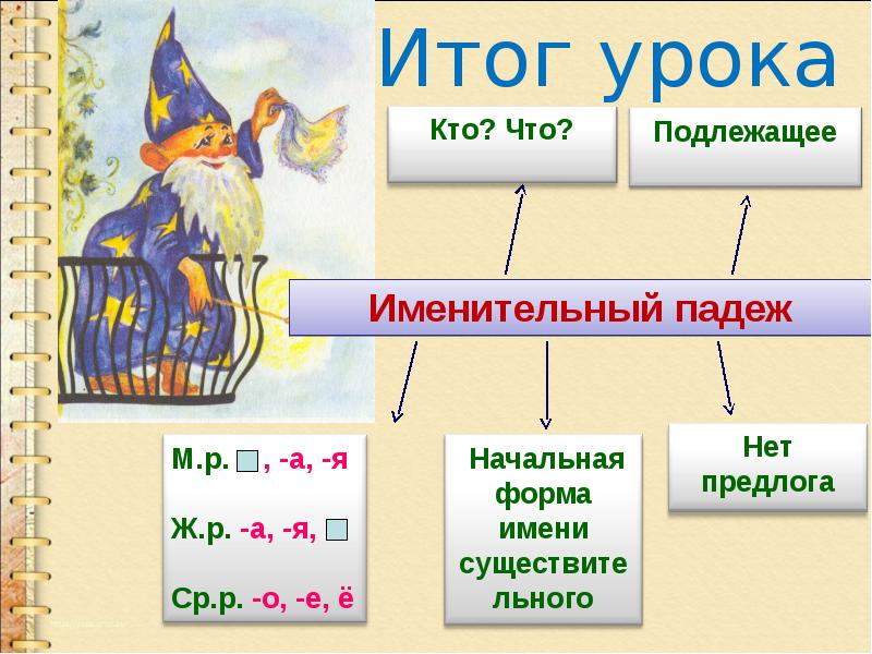 Русский конспект урока имени существительное. Именительный падеж. Именительный ПАДЕЖПАДЕЖ. Именительный падеж существительных. Презентация именительный падеж.