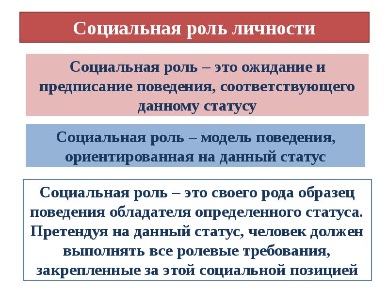 Образец поведения человека который общество предписывает обладателю какого либо статуса