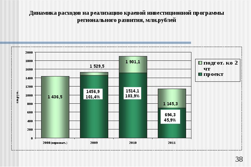 Финансы пермского края. Расходы на реализацию региональных программ. Региональные финансы Пермского края. Бюджетная система Пермского края презентация. Численность Министерства финансов Пермского края.