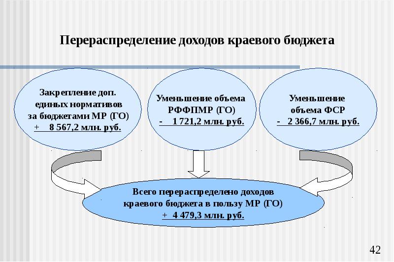 Перераспределение доходов картинка