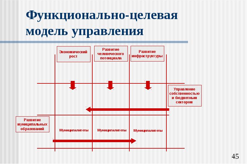 Функциональное влияние