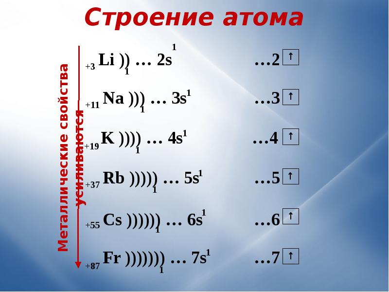 Электронное строение li. Строение атома li. Схема электронного строения щелочного металла. Электронное строение атома li. Строение электронных оболочек атомов li.