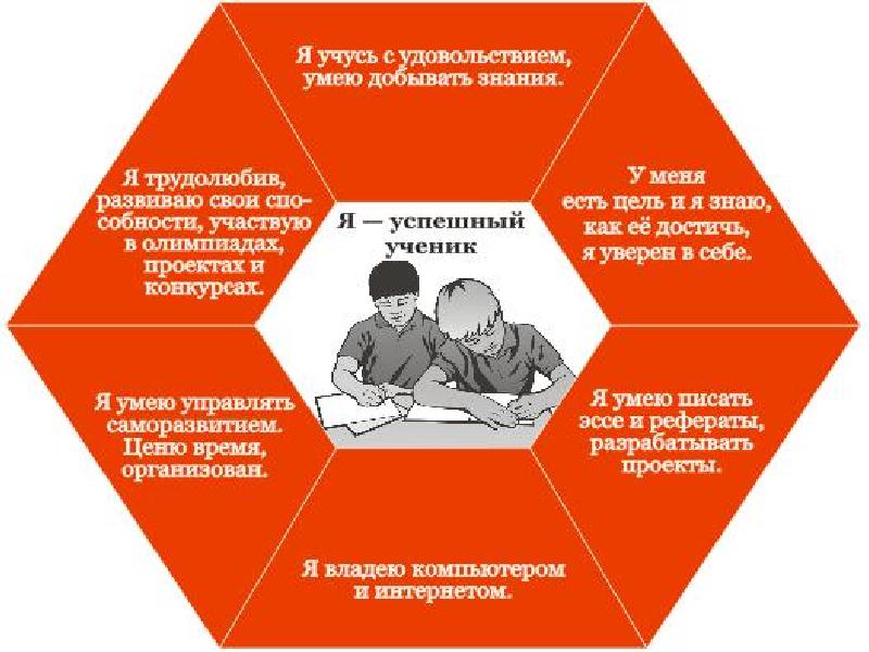 Индивидуальный проект как стать успешным учеником