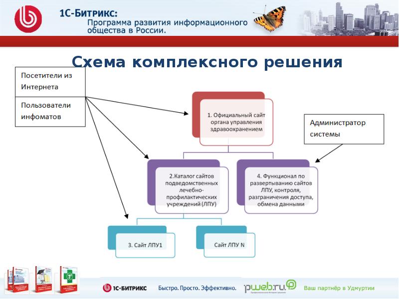 Стратегии развития информационного общества в российской федерации презентация