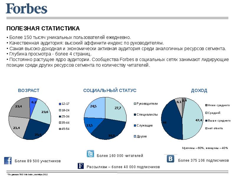 Сегмент числа. Полезная статистика. Статистика форбс. Аудитория журнала. Аудитория журнала Forbes.