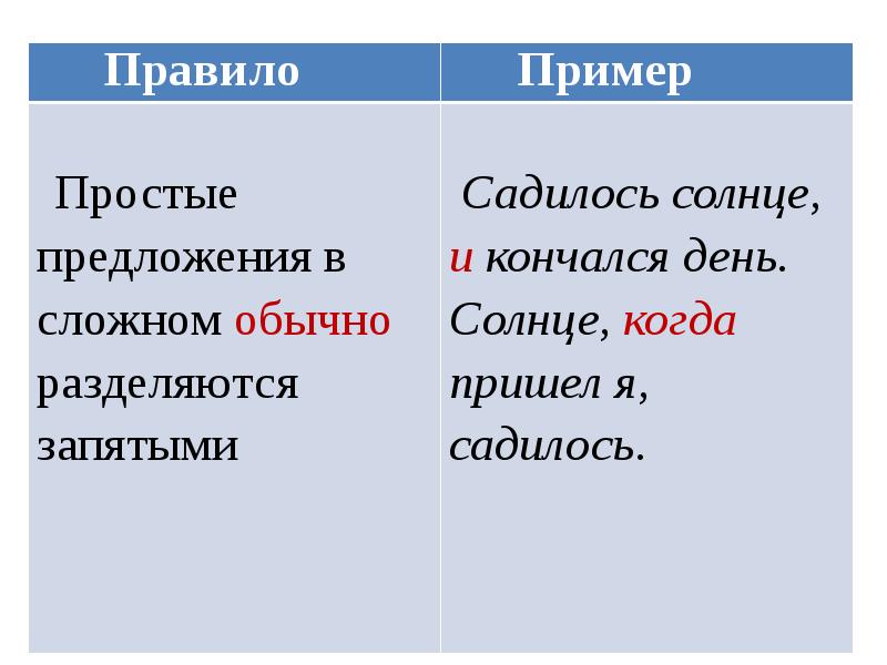 Какие сложные вопросы. Простые и сложные вопросы. Простые и сложные вопросы примеры.