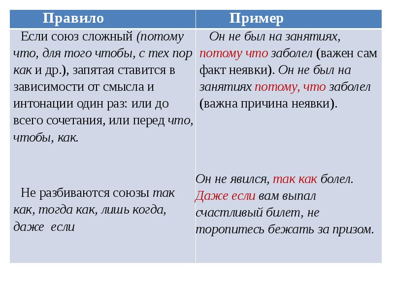 Принимаю союз. Если какой Союз. Если то примеры. Даже если Союз. Союз а какой это Союз.