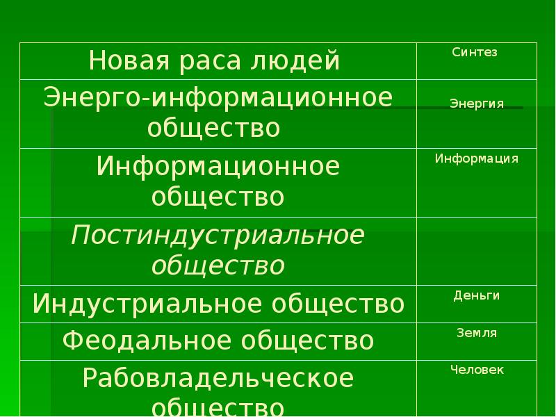 Основы идеологии белорусского государства презентация