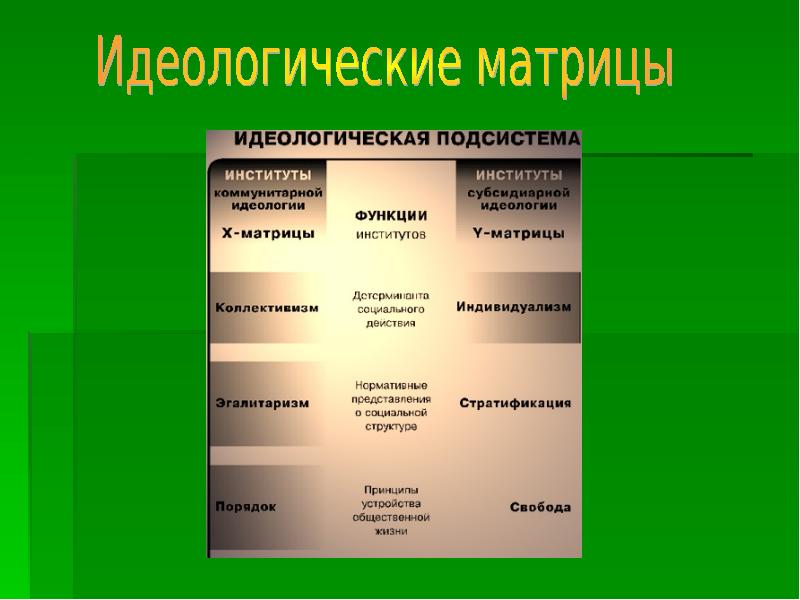 Основы идеологии. Республика идеология. Институты коммунитарной идеологии. Какая идеология в Беларуси. Какие есть идеологии в мире.